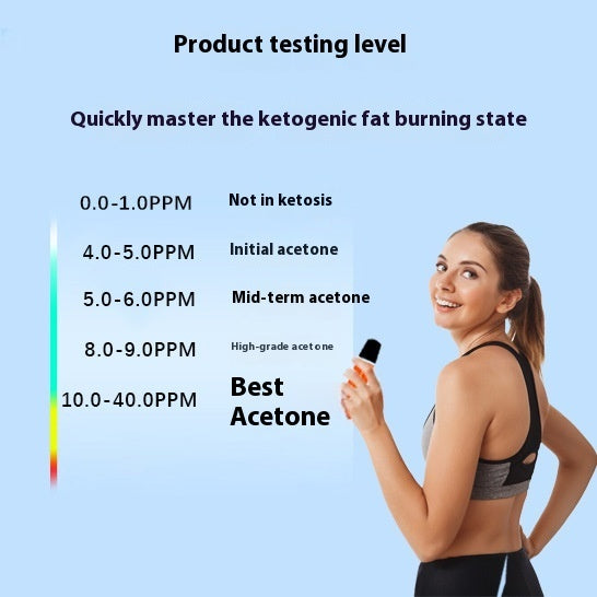 Radiance Breathing Ketone Tester- Just Blow